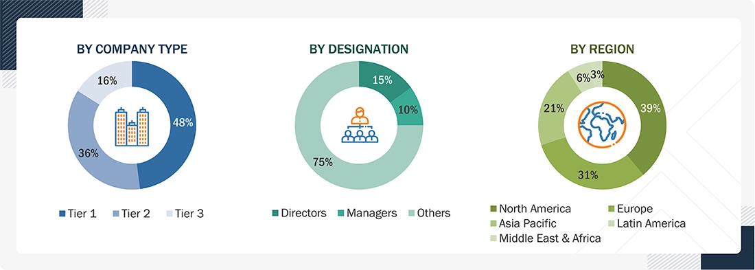 Clinical Communication & Collaboration Market
 Size, and Share