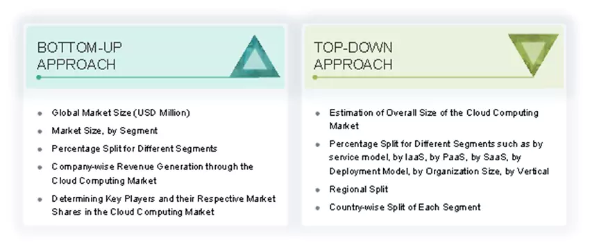 Cloud Computing Market Top Down and Bottom Up Approach