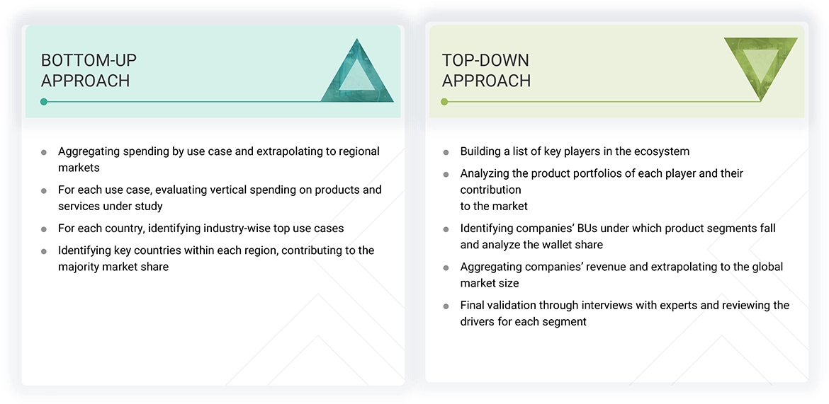 Cloud ERP Market Top Down and Bottom Up Approach