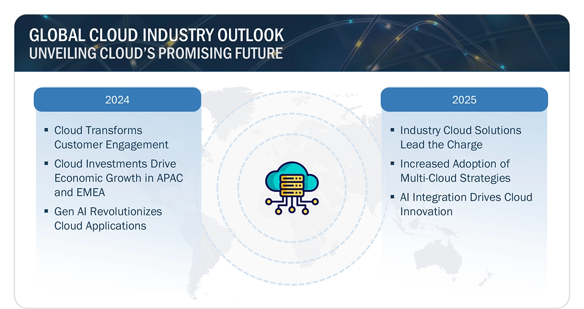Global Cloud Industry Outlook 2025