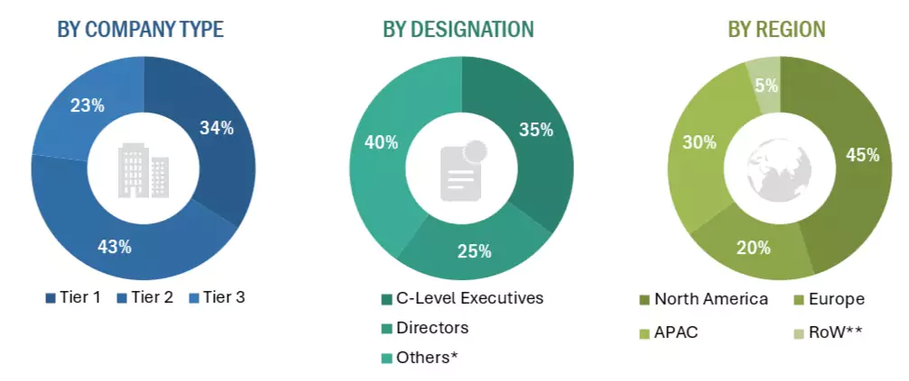 Cloud OSS BSS Market Size, and Share