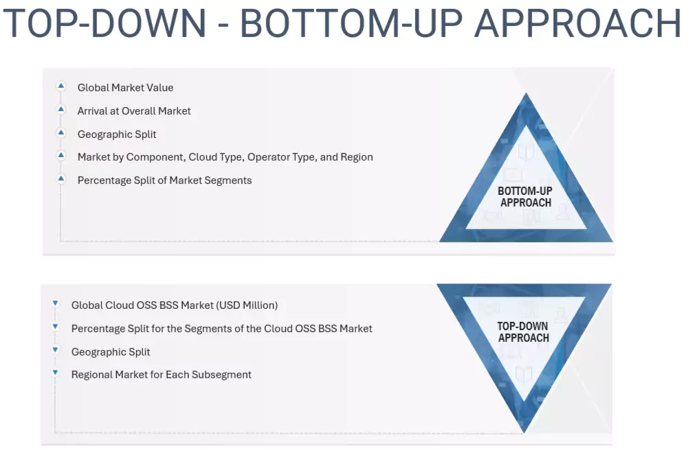 Cloud OSS BSS Market Top Down and Bottom Up Approach