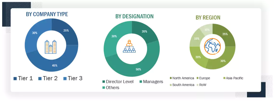 Cocoa and Chocolate Market Size, and Share