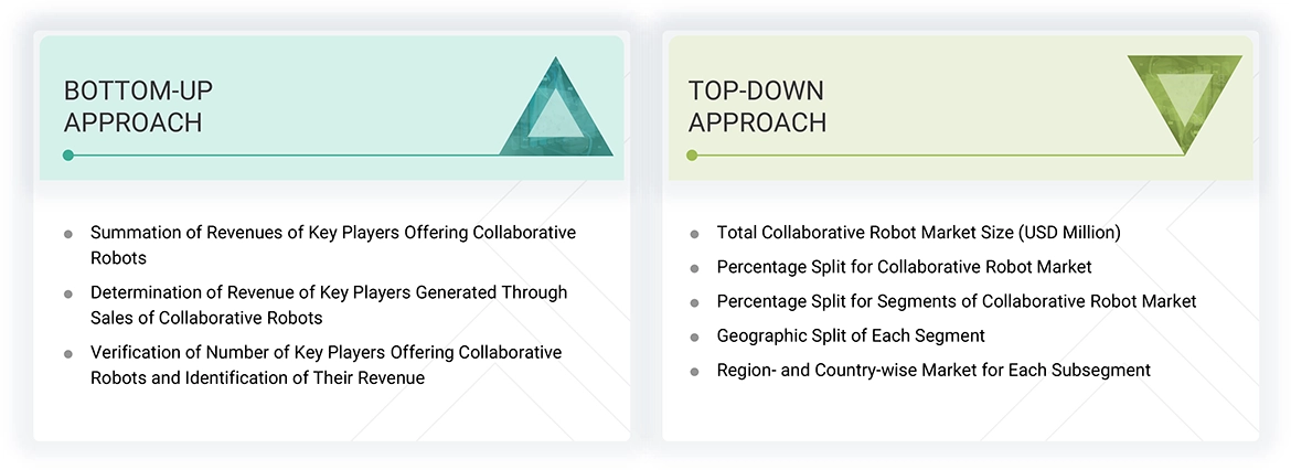 Collaborative Robot Market Top Down and Bottom Up Approach