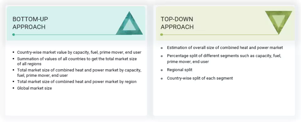 Combined Heat and Power Market Top Down and Bottom Up Approach