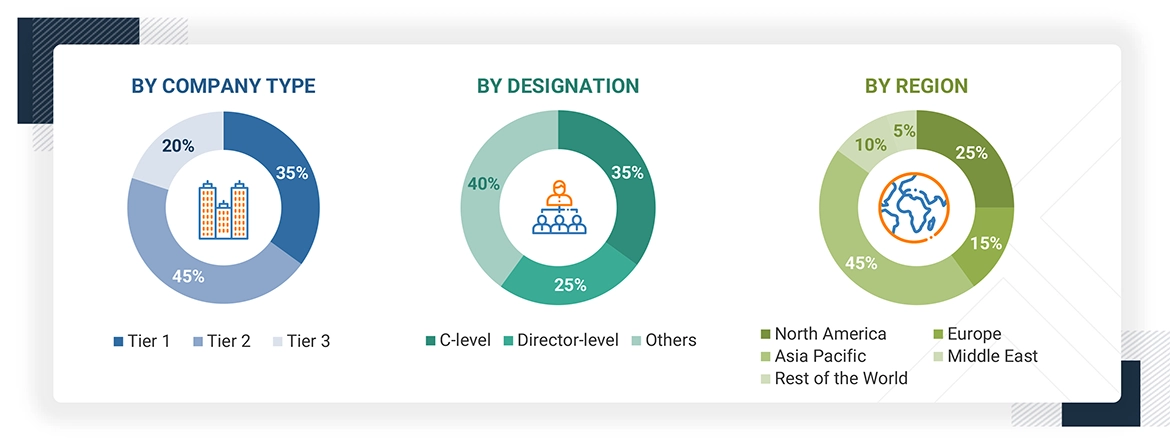 Avionics Market
 Size, and Share