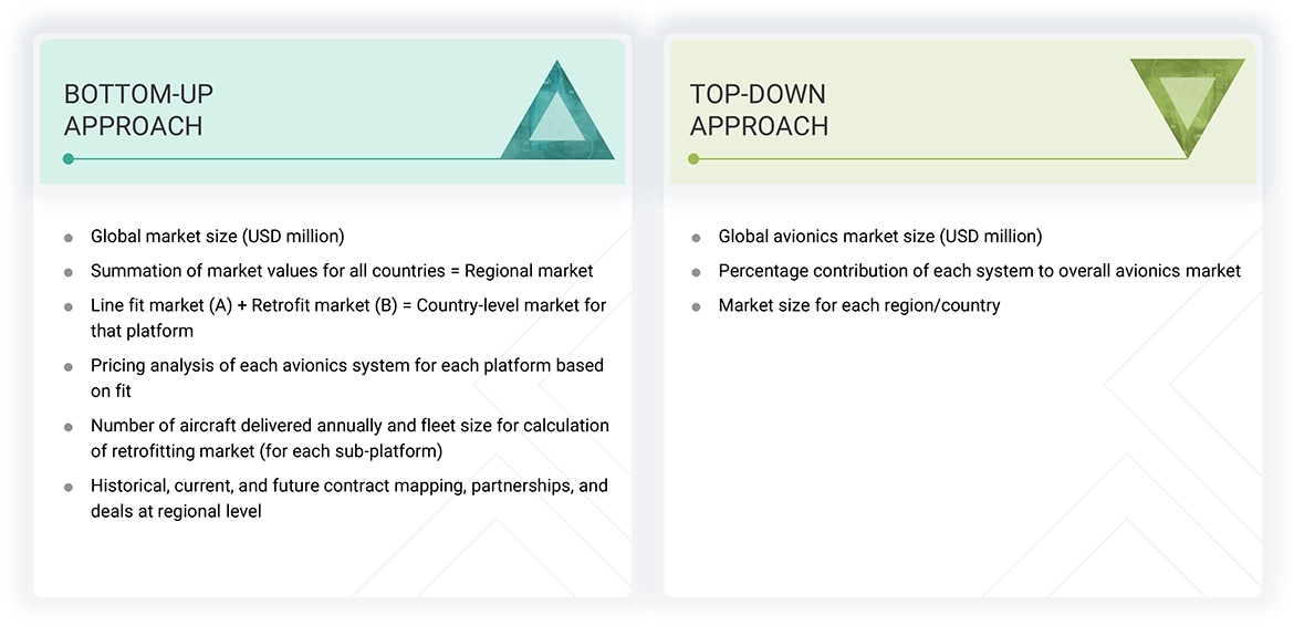 Avionics Market Top Down and Bottom Up Approach