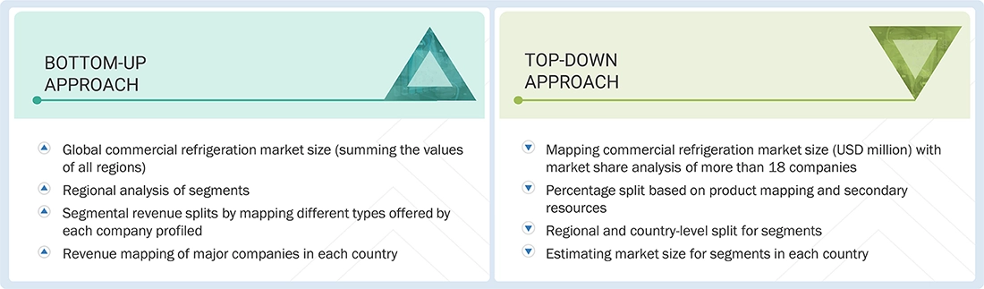 Commercial Refrigeration Market  Top Down and Bottom Up Approach
