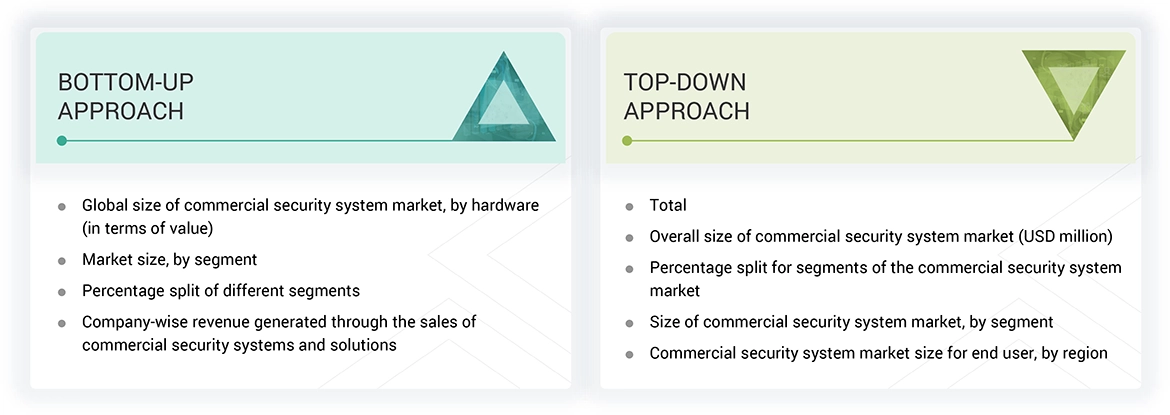 Commercial Security System Market Top Down and Bottom Up Approach