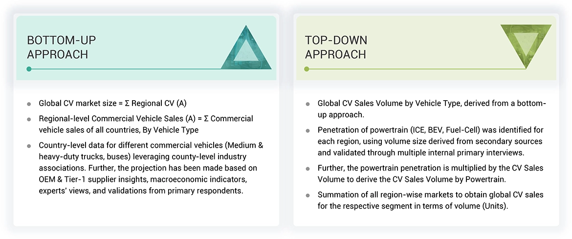 Commercial Vehicle Outlook - 2025 Top Down and Bottom Up Approach