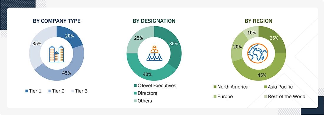 Common-mode Chokes Market
 Size, and Share