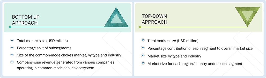 Common-mode Chokes Market  Top Down and Bottom Up Approach