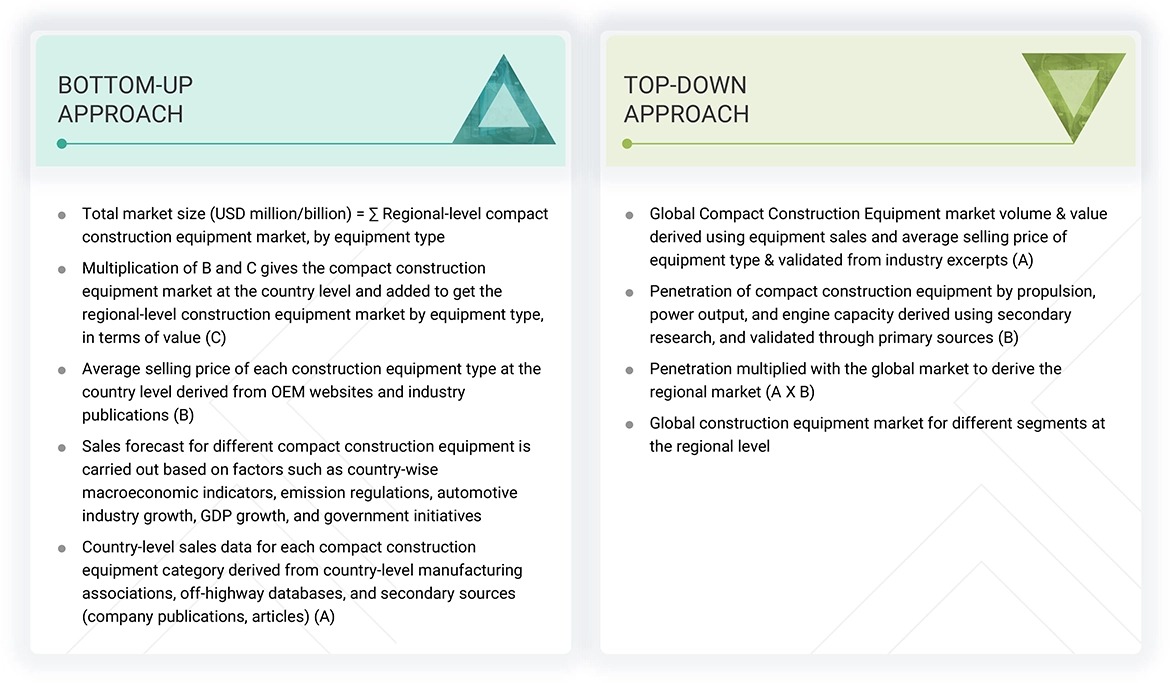 Compact Construction Equipment Market Top Down and Bottom Up Approach
