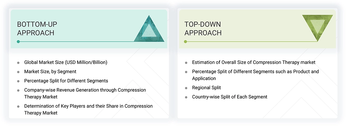 Compression Therapy Market