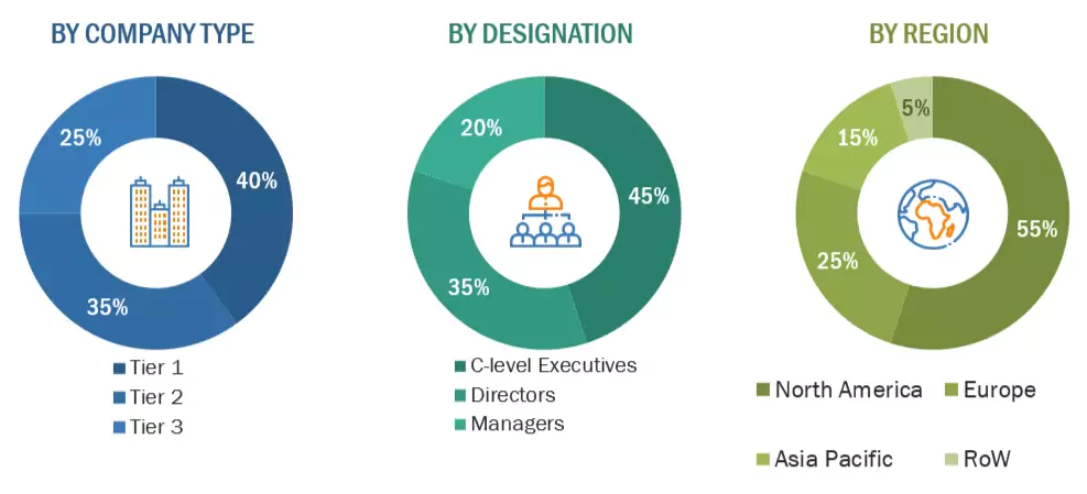 Computer Aided Engineering (CAE) Market Size, and Share