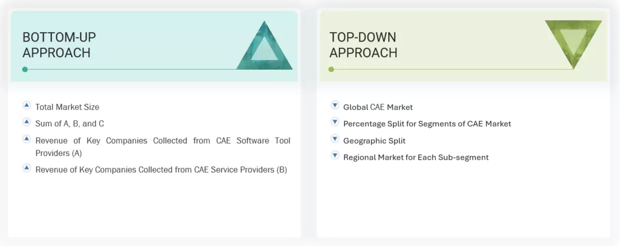 Computer Aided Engineering (CAE) Market Top Down and Bottom Up Approach