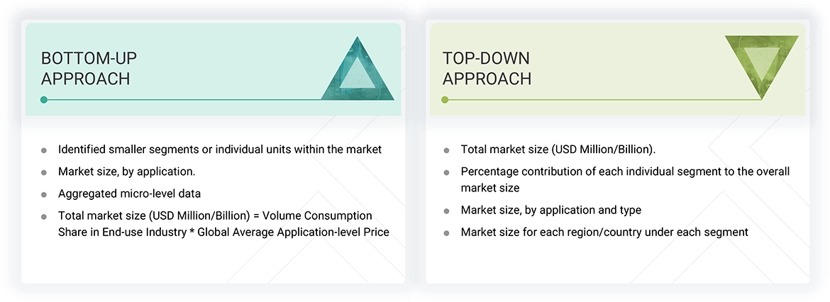 Concrete Sealers Market