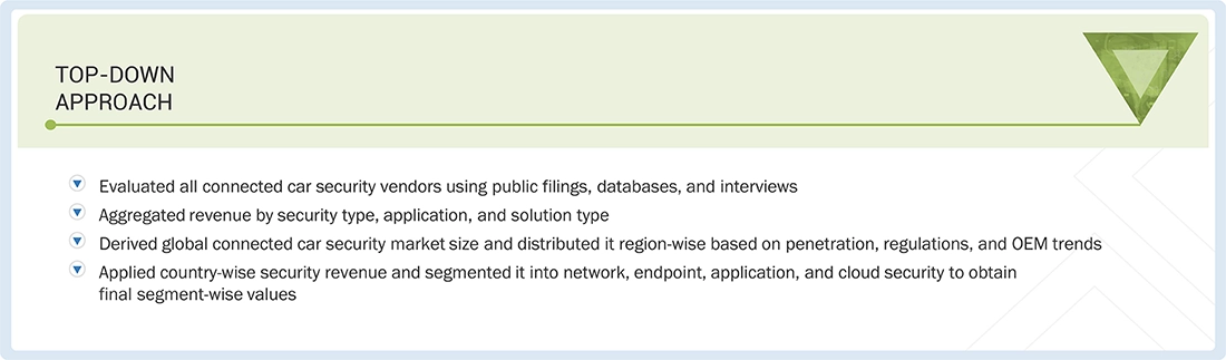 Connected Car Security Market  Top Down and Bottom Up Approach