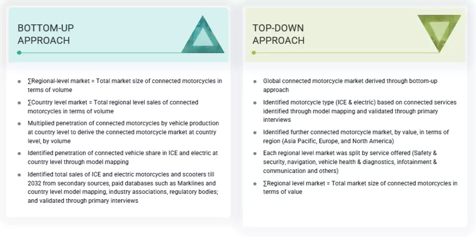 Connected Motorcycle Market Top Down and Bottom Up Approach