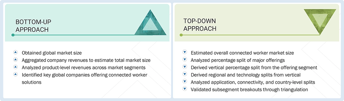 Connected Worker Market Top Down and Bottom Up Approach