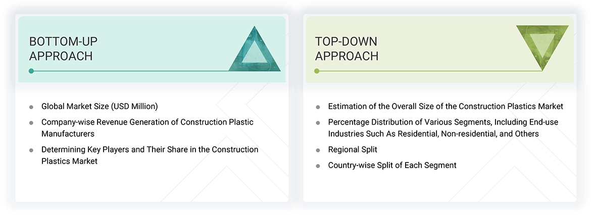 Construction Plastics Market