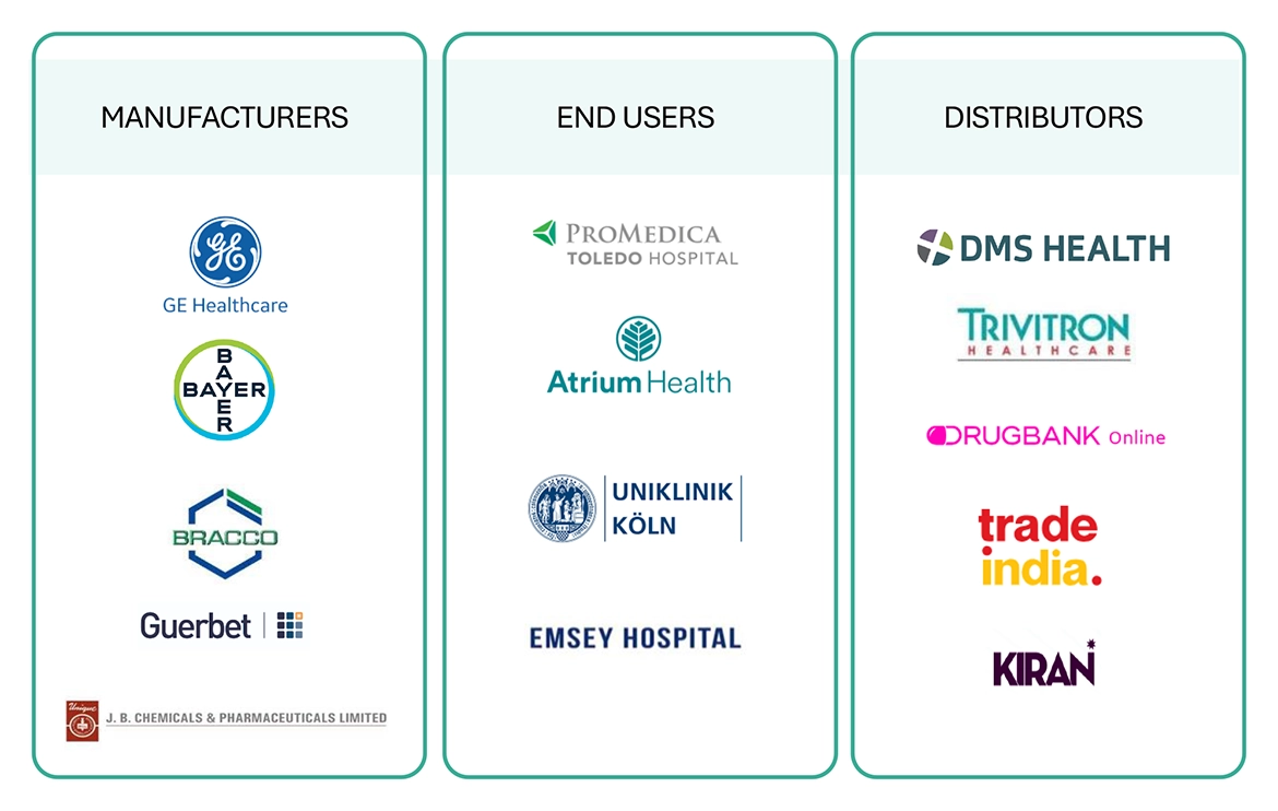 Contrast Media Market Ecosystem