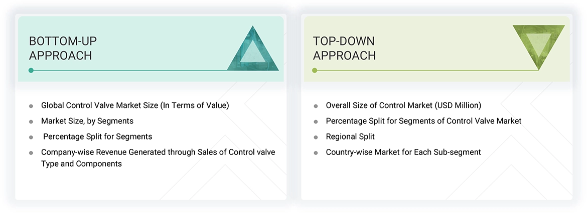 Control Valve Market Top Down and Bottom Up Approach