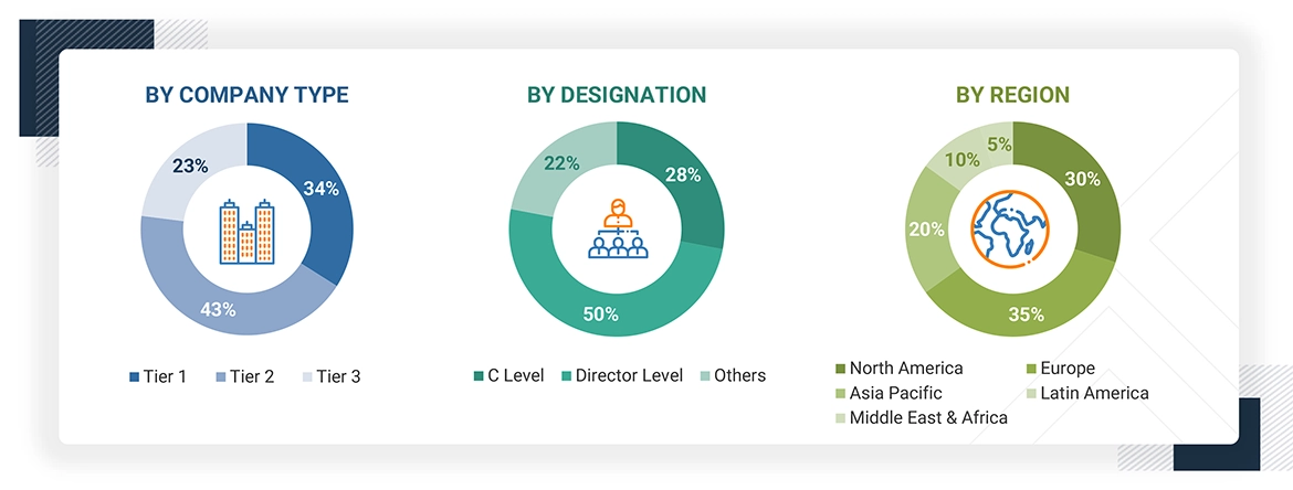 Conversational AI Market Size, and Share