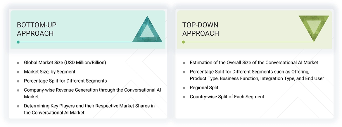 Conversational AI Market Top Down and Bottom Up Approach