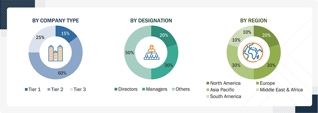 Copper Products Market