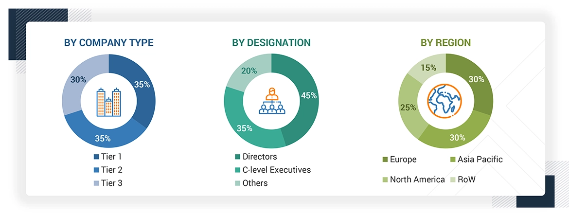 Crane and Hoist Market
 Size, and Share