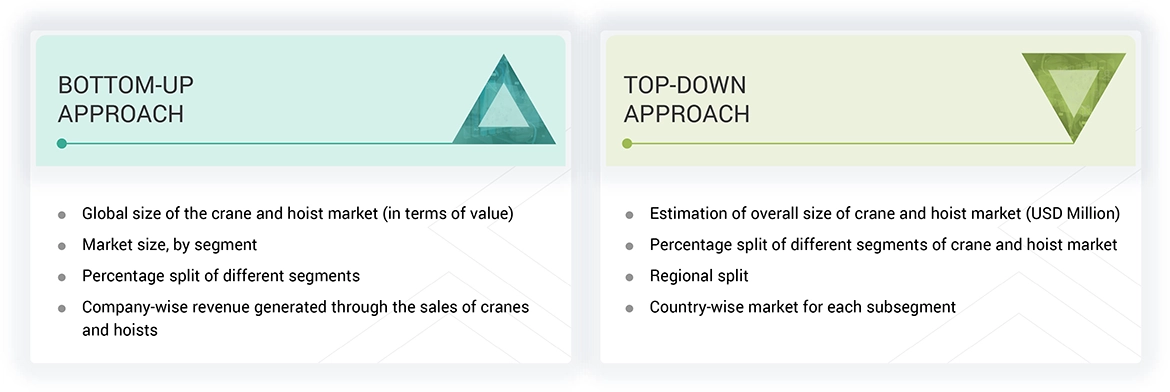 Crane and Hoist Market Top Down and Bottom Up Approach