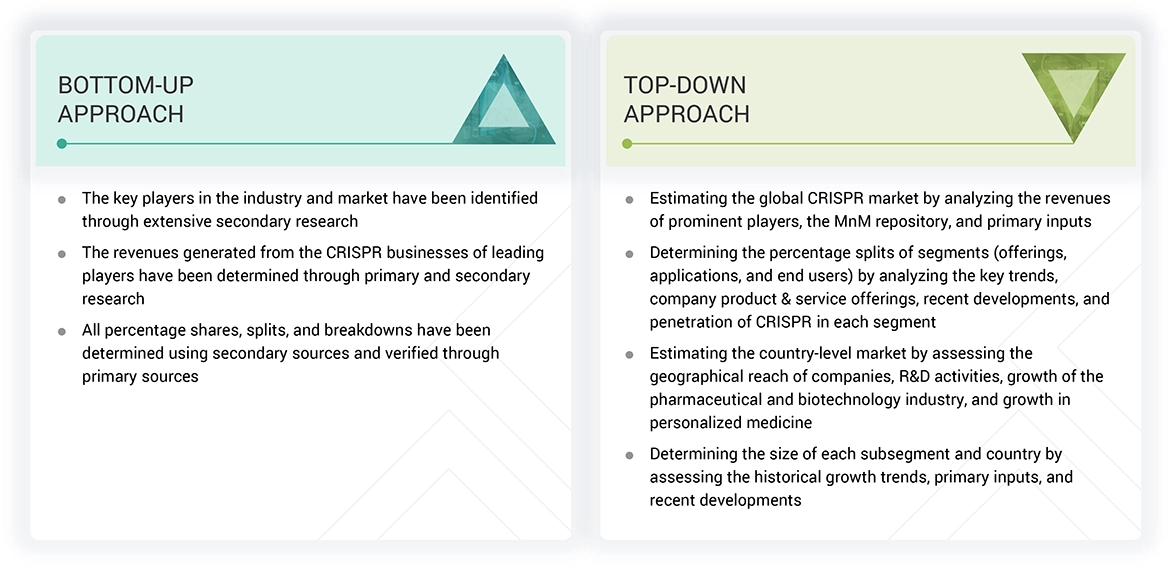 CRISPR Market Top Down and Bottom Up Approach
