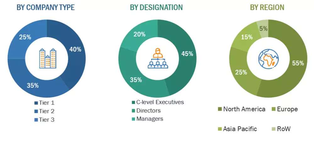 Critical Infrastructure Protection Market Size, and Share