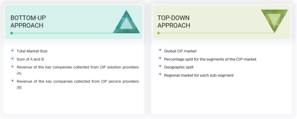 Critical Infrastructure Protection Market Top Down and Bottom Up Approach
