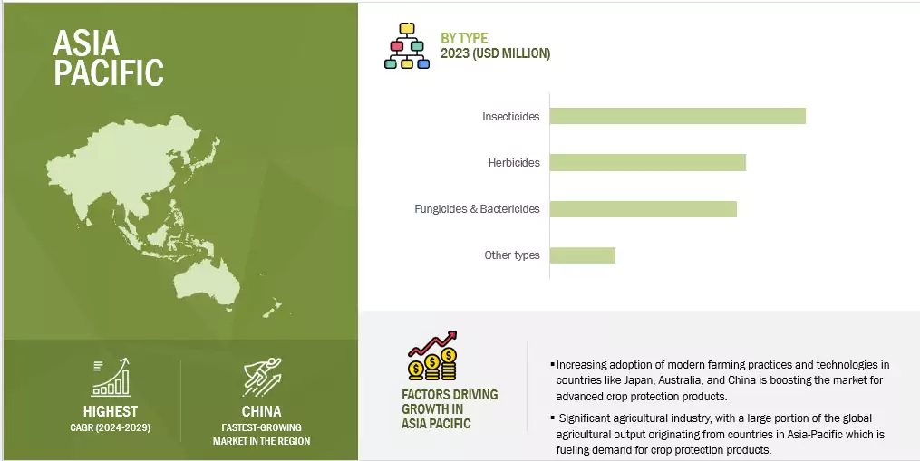 Crop Protection Chemicals Market by Region