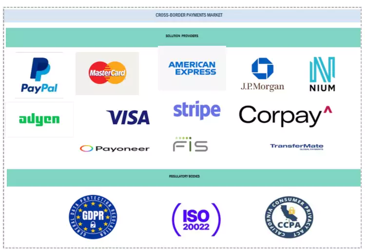 Top Companies in Cross-Border Payments Market 