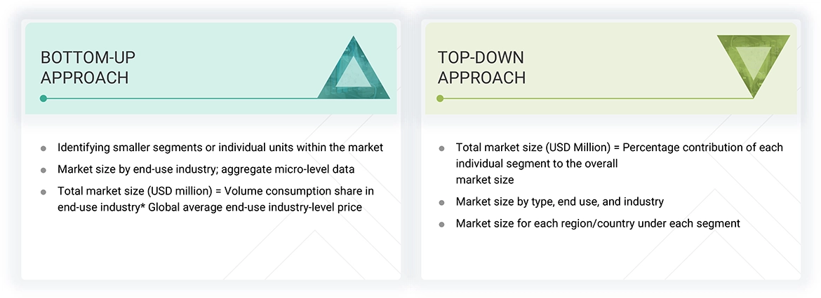 Cross Laminated Timber Market