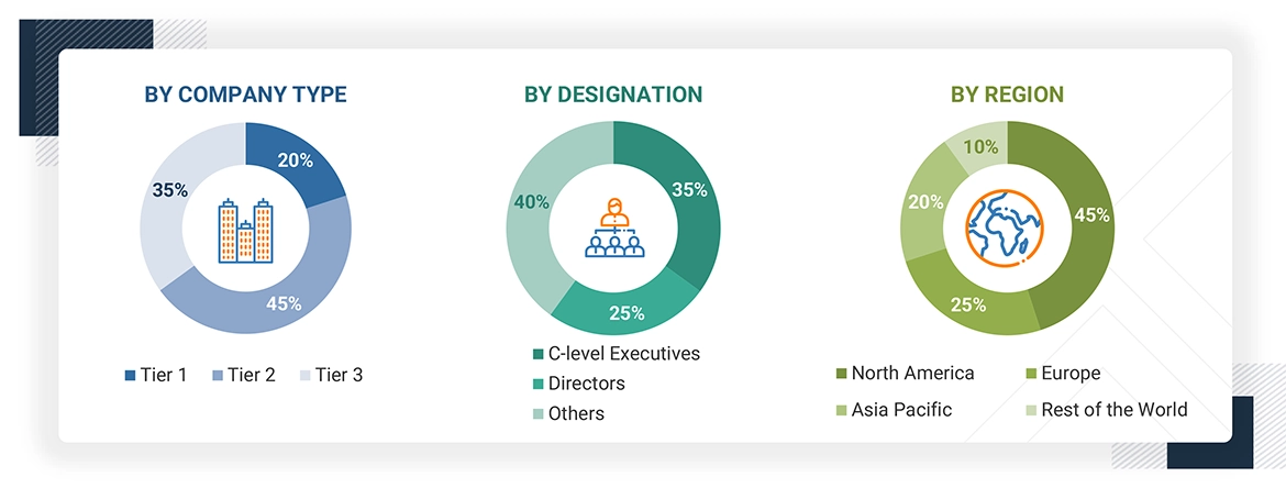 Cryocooler Market
 Size, and Share