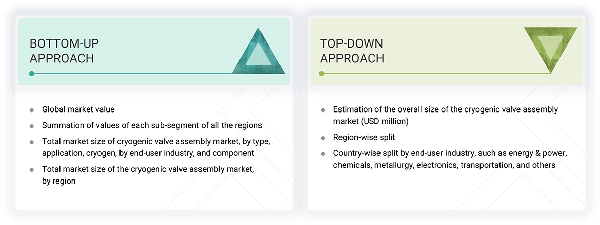 Cryogenic Valve Assembly Market Top Down and Bottom Up Approach