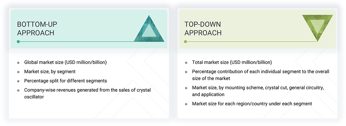 Crystal Oscillator Market Top Down and Bottom Up Approach