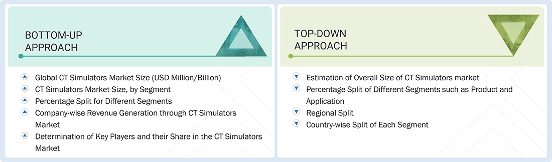CT Simulators Market