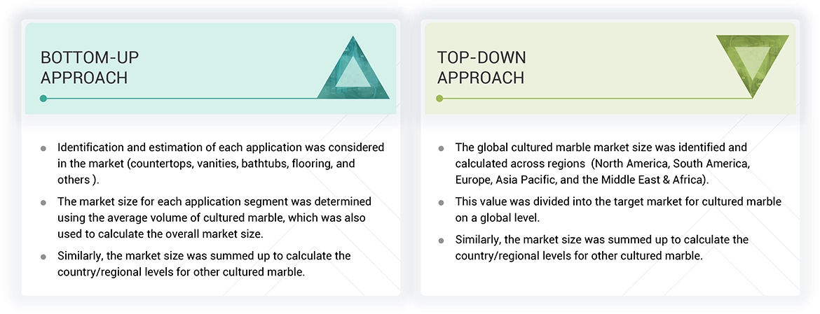 Cultured Marble Market 