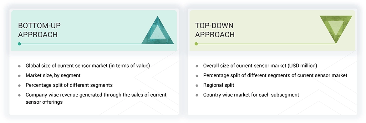 Current Sensor Market Top Down and Bottom Up Approach