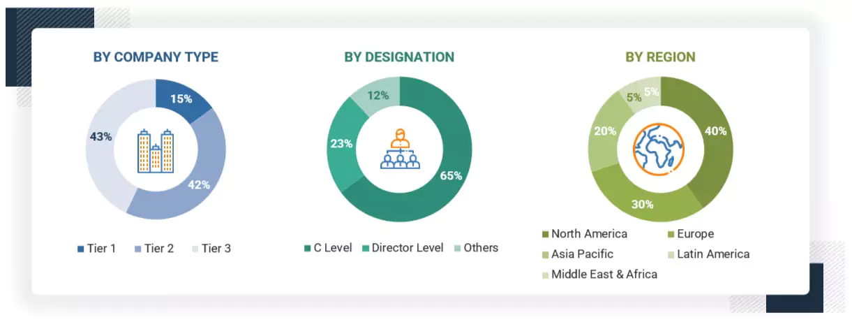 Customer Data Platform Market Size, and Share