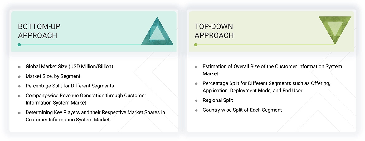 Customer Information System (CIS) Market Top Down and Bottom Up Approach