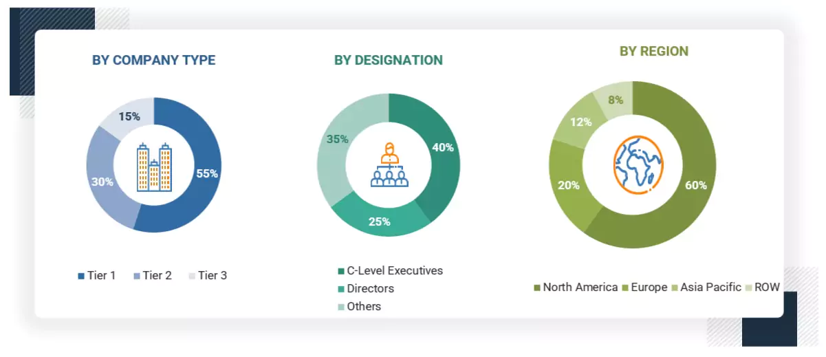 Cybersecurity Insurance Market Size, and Share