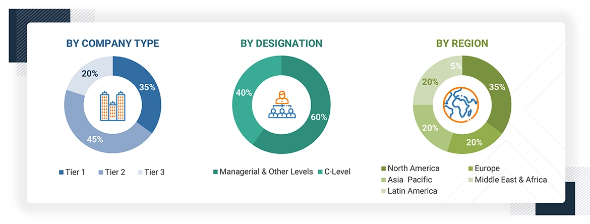 Cybersecurity Market Size, and Share