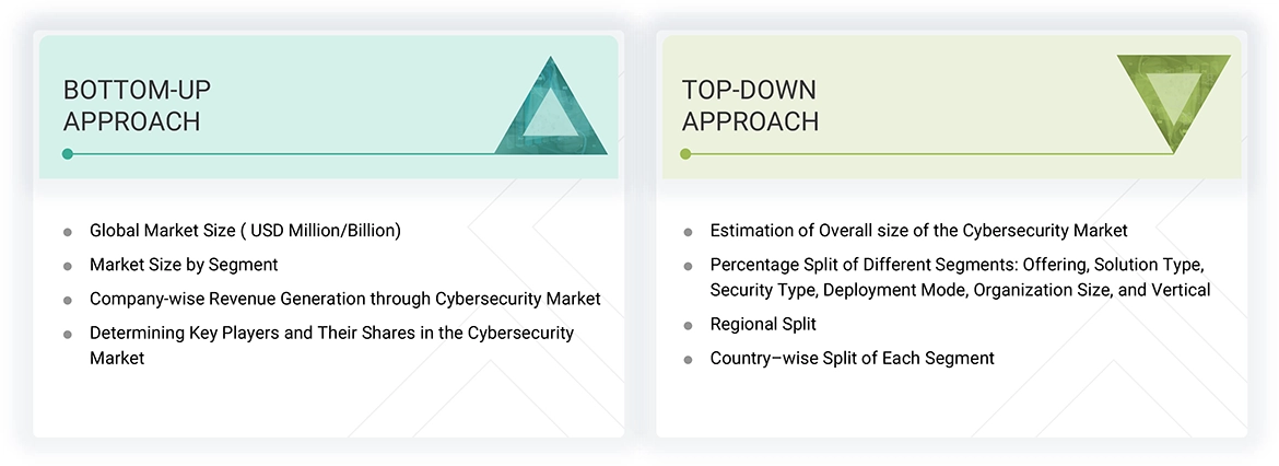 Cybersecurity Market Top Down and Bottom Up Approach