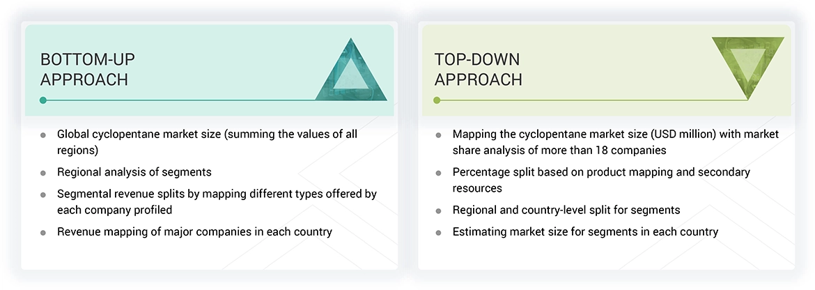 Cyclopentane Market
